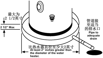 美国人家用电热水器 安装说明书和使用及维护指南(4) 安装位置要求条件