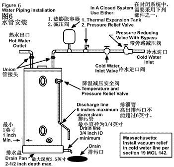 美国人家用电热水器 安装说明书和使用及维护指南(6)